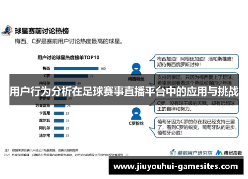 用户行为分析在足球赛事直播平台中的应用与挑战